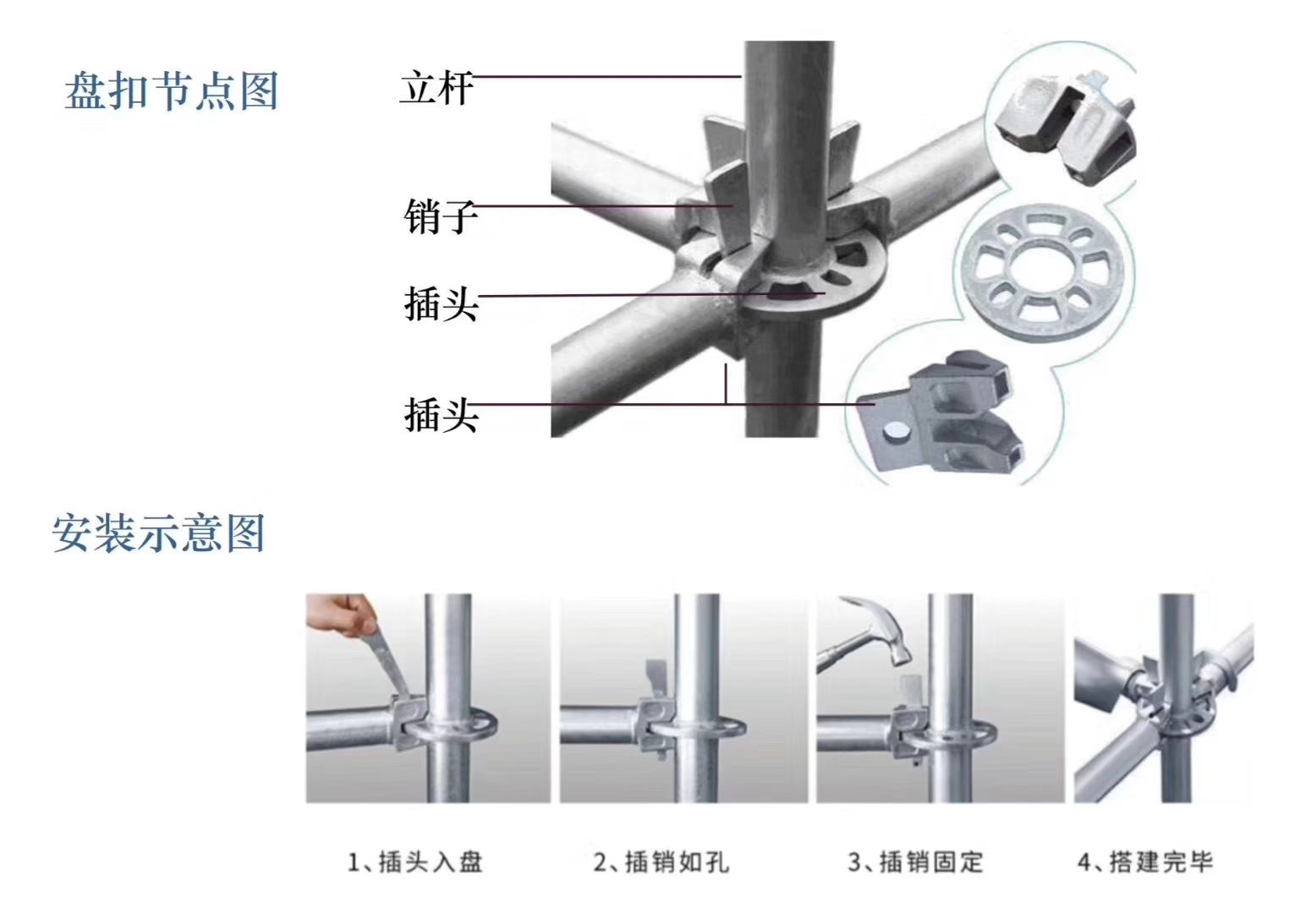 2022年6月新的48系列北京盤扣腳手架租賃價格？(圖1)